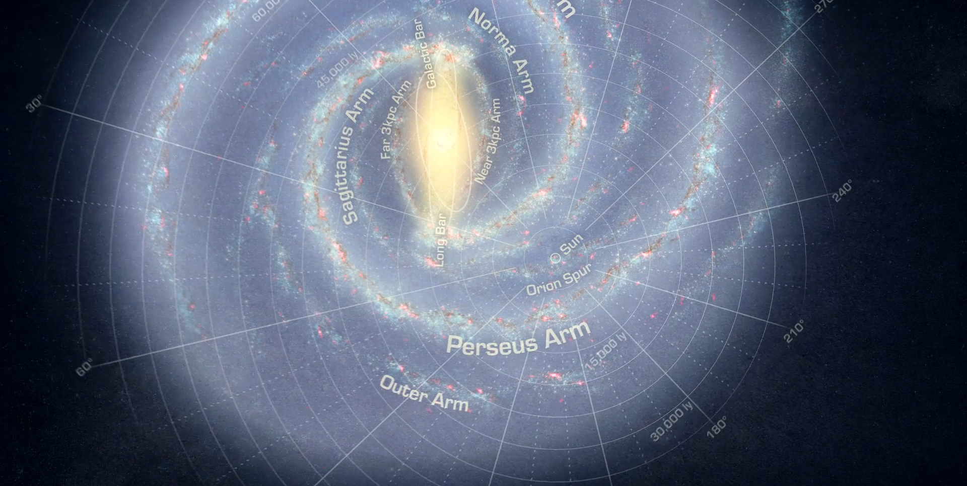 Distances astronomiques