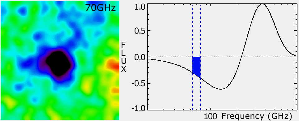 La détection des amas de galaxies par le satellite PLANCK